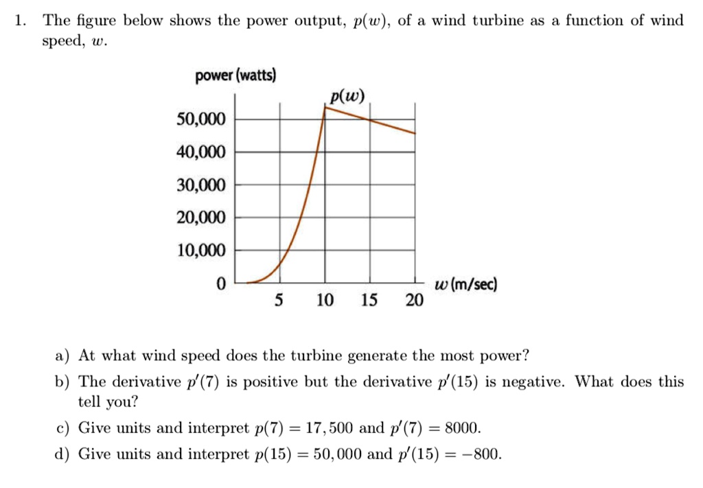 the figure below shows the power output pw of a wind turbine as ...