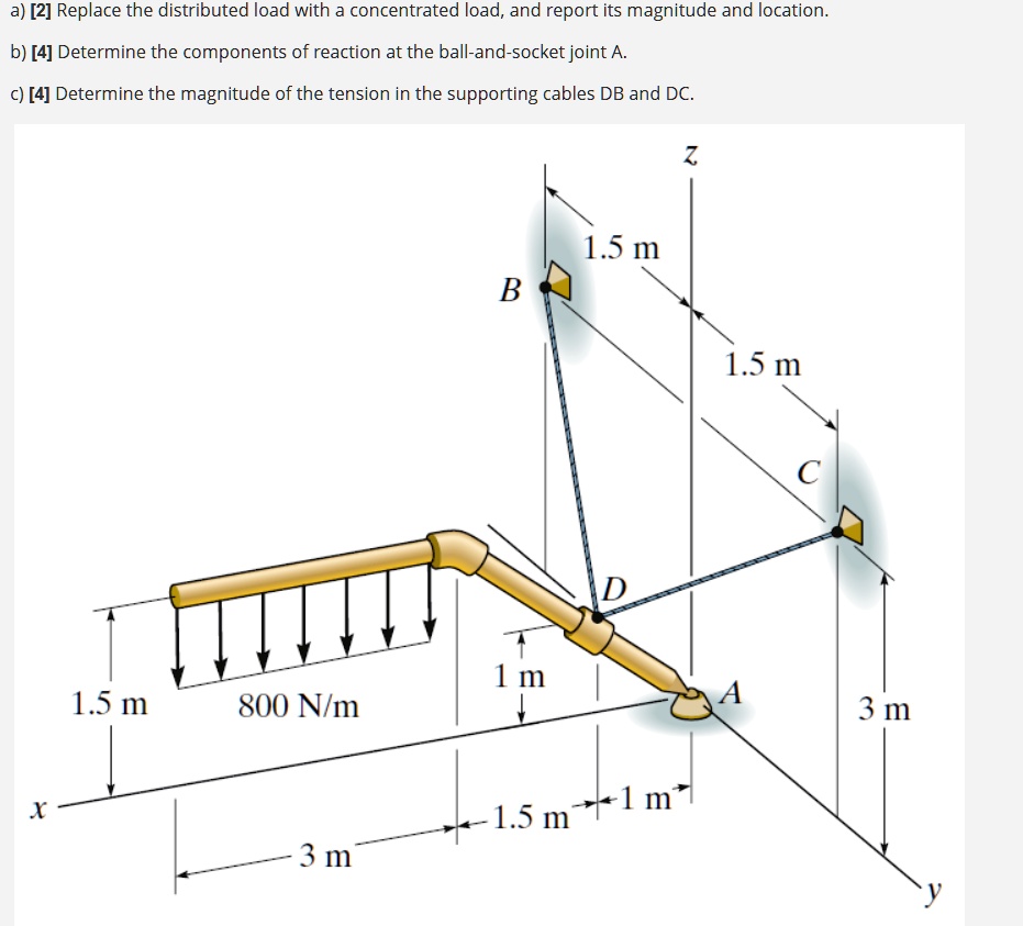 SOLVED: Texts: a) Replace the distributed load with a concentrated load ...