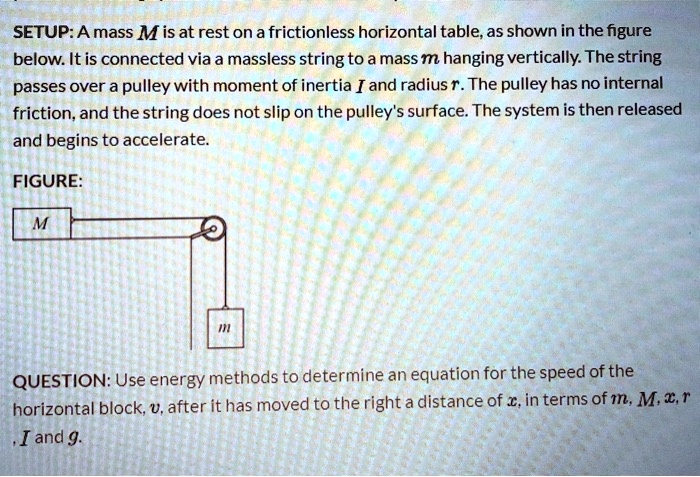 SETUP: A mass M is at rest on a frictionless horizontal table, as shown ...