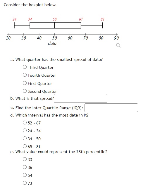 SOLVED: Consider the boxplot below 20 data What quarter has the ...