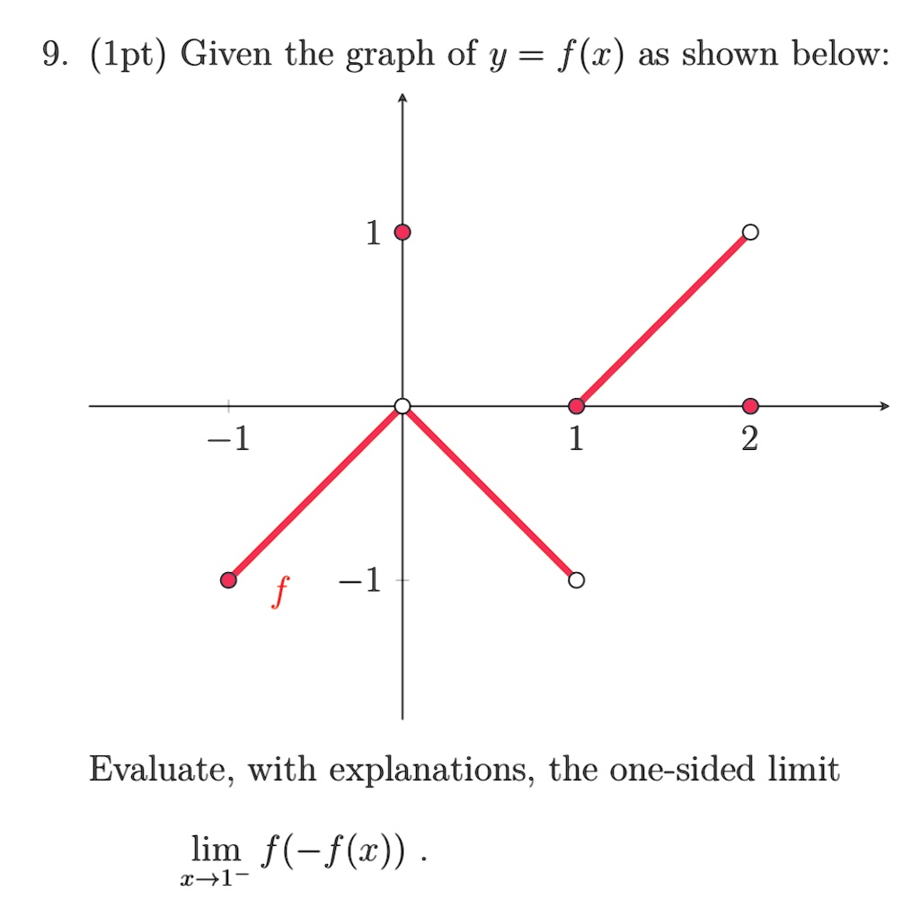 Solved 9 1pt Given The Graph Of Y F X As Shown Below 1 2 F 1 Evaluate With Explanations The One Sided Limit Limf F X 1 1