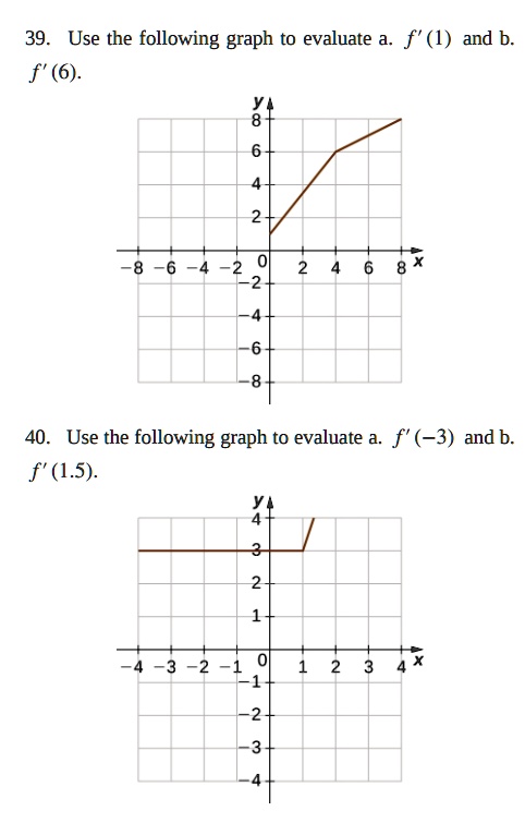 SOLVED: 39. Use the following graph to evaluate a. f' (1) and b f' (6 ...