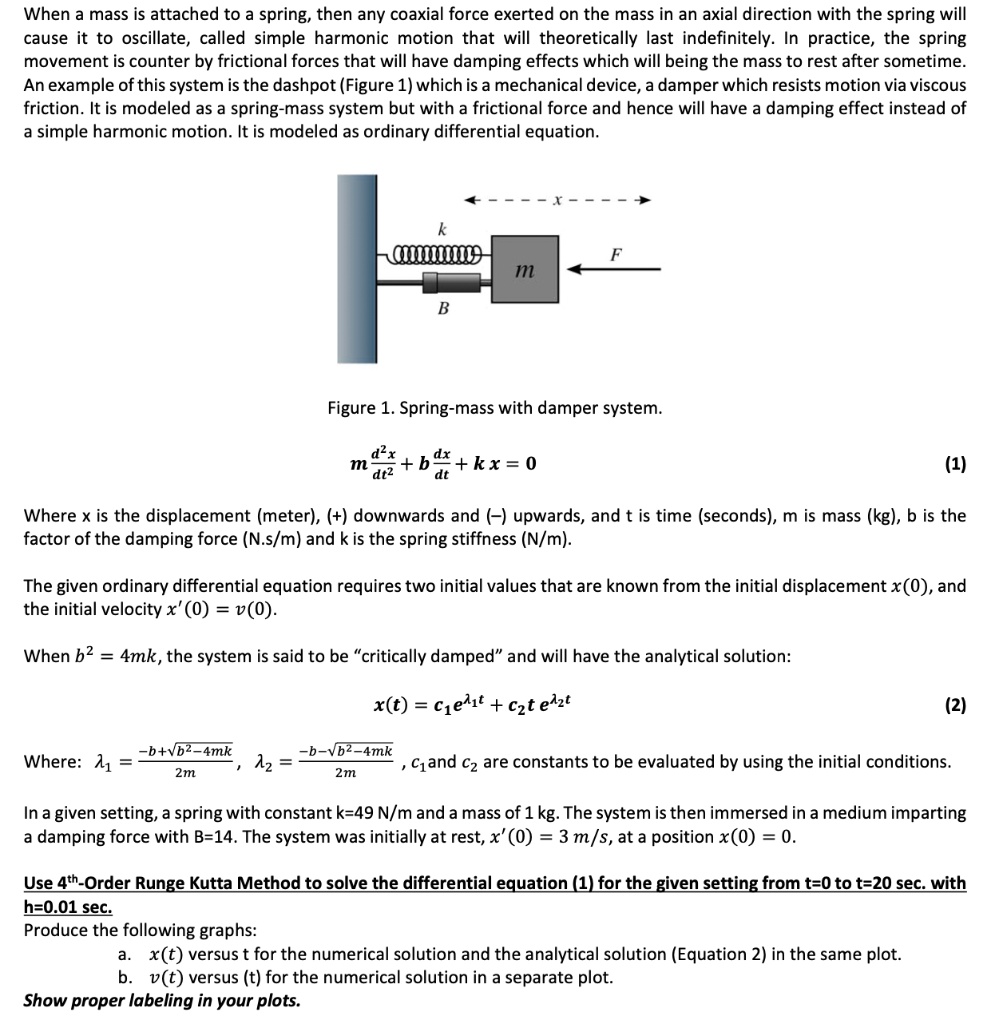 SOLVED: When a mass is attached to a spring, then any coaxial force ...