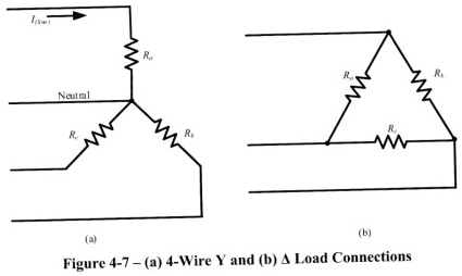 SOLVED: A wye connected load shown in figure 4-7(a) consists of three ...