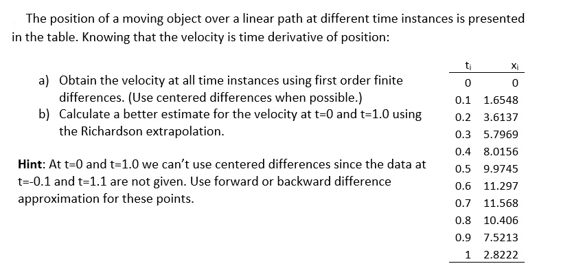 Solvedthe Position Of A Moving Object Over A Linear Path At Different