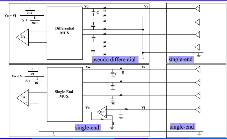 Draw a schematic diagram of the circuit interface to illustrate the ...