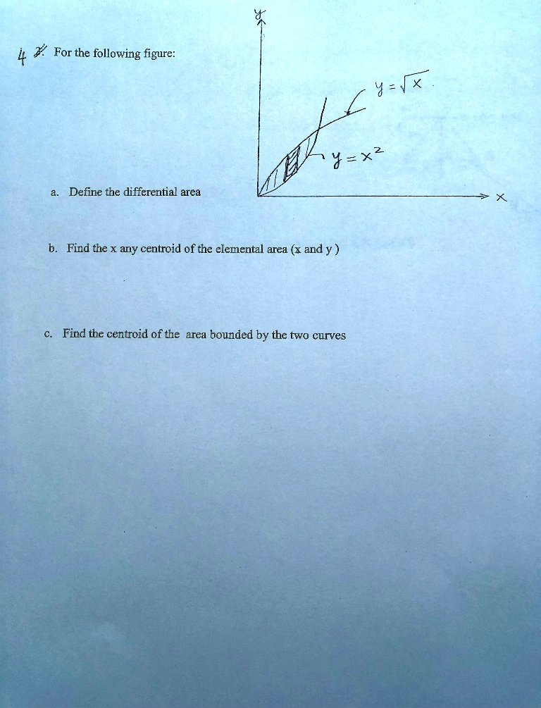 SOLVED For the following figure y = yx y = x^2 a. Define the