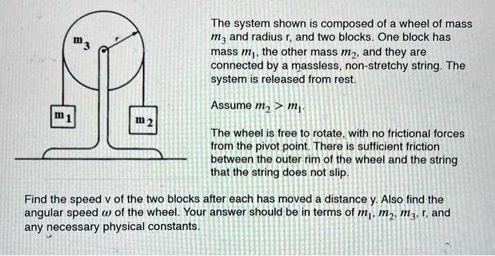 the system shown is composed of a wheel of mass m and radius rand two ...