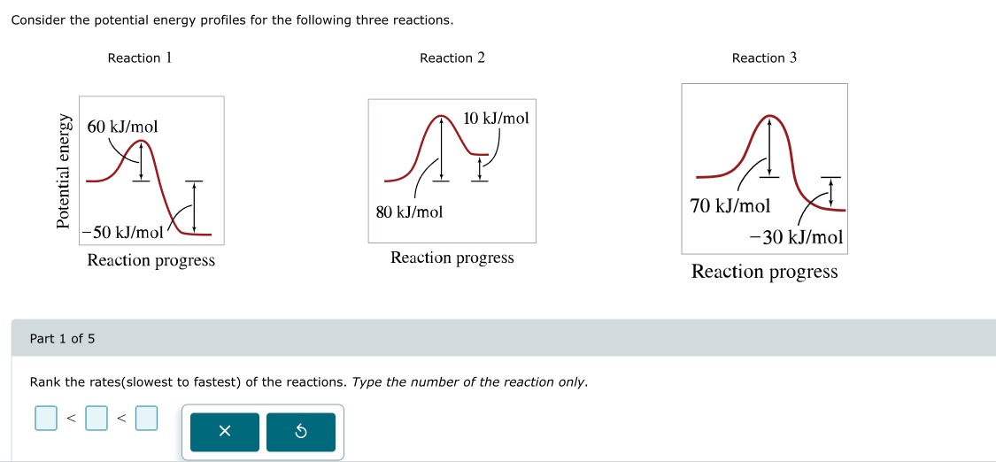 Consider the potential energy profiles for the following three reactions.

Reaction 1
60 kJ/mol
-50 kJ/mol
Reaction progress

Reaction 2
10 kJ/mol
80 kJ/mol
Reaction progress

Reaction 3
70 kJ/mol
-30 kJ/mol
Reaction progress

Part 1 of 5

Rank the rates(slowest to fastest) of the reactions. Type the number of the reaction only.
[ ] < [ ] < [ ]