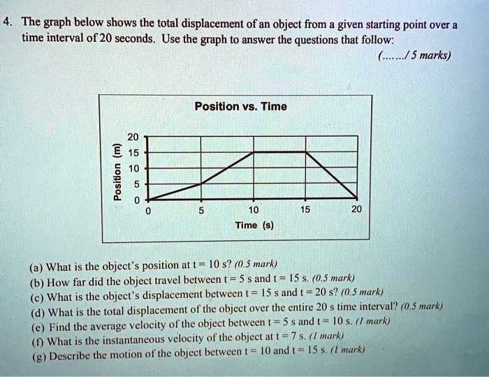 4. The graph below shows the total displacement of an object from a given starting point over a time interval of 20 seconds. Use the graph to answer the questions that follow:

Position vs. Time
Position (m)
20
15
10
5
0
0 5 10 15 20
Time (s)

(a) What is the object's position at t = 10 s?
(b) How far did the object travel between t = 5 s and t = 15 s?
(c) What is the object's displacement between t = 15 s and t = 20 s?
(d) What is the total displacement of the object over the entire 20 s time interval?
(e) Find the average velocity of the object between t = 5 s and t = 10 s.
(f) What is the instantaneous velocity of the object at t = 7 s.
(g) Describe the motion of the object between t = 10 and t = 15 s.