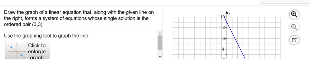 how to draw a line from a linear equation