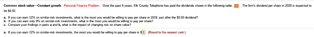Common stock value—Constant growth Personal Finance Problem Over the past 6 years, Elk County Telephone has paid the dividends shown in the following table, . The firm's dividend per share in 2020 is expected to be 4.02.
a. If you can earn 12% on similar-risk investments, what is the most you would be willing to pay per share in 2019, just after the $3.83 dividend?
b. If you can earn only 9% on similar-risk investments, what is the most you would be willing to pay per share?
c. Compare your findings in parts a and b, what is the impact of changing risk on share value?
a. If you can earn 12% on similar-risk investments, the most you would be willing to pay per share is $1. (Round to the nearest cent.)