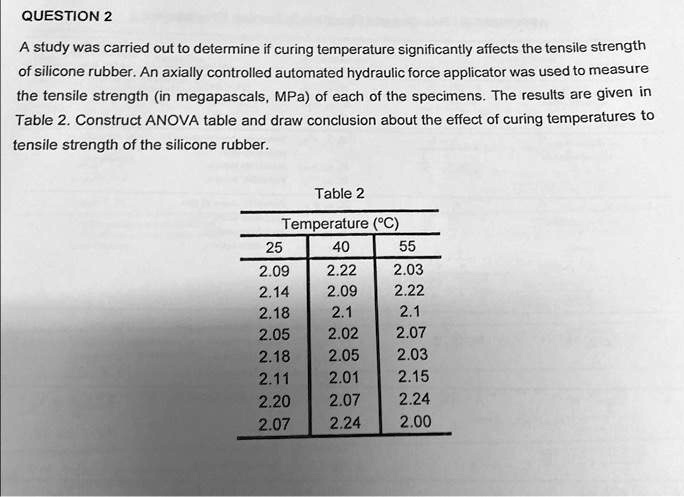 Solved A Study Was Carried Out To Determine If Curing Temperature Significantly Affects The