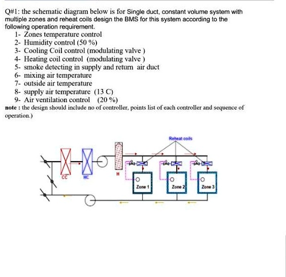 SOLVED Q1 The schematic diagram below is for a single duct, constant