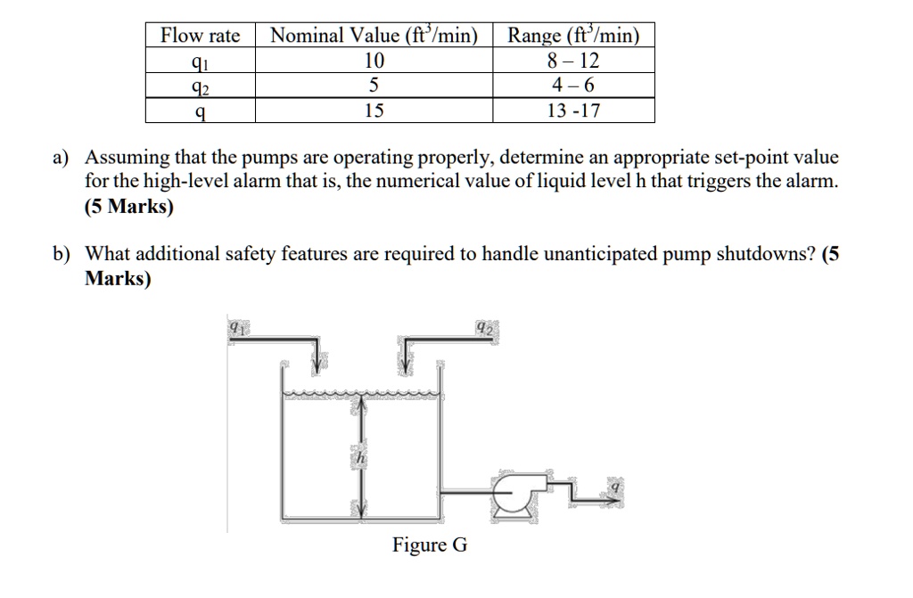 SOLVED 4(2014). Consider the liquid surge system shown in Figure E. A