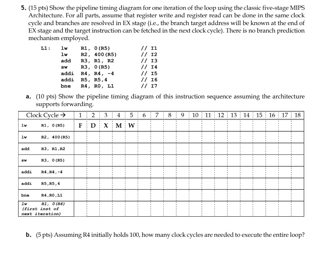 5. (15 pts) Show the pipeline timing diagram for one iteration of the ...