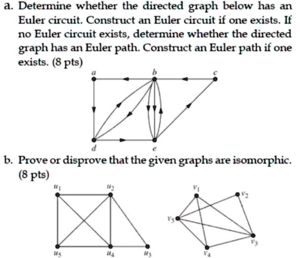 a determine whether the directed graph below has a euler circuit 