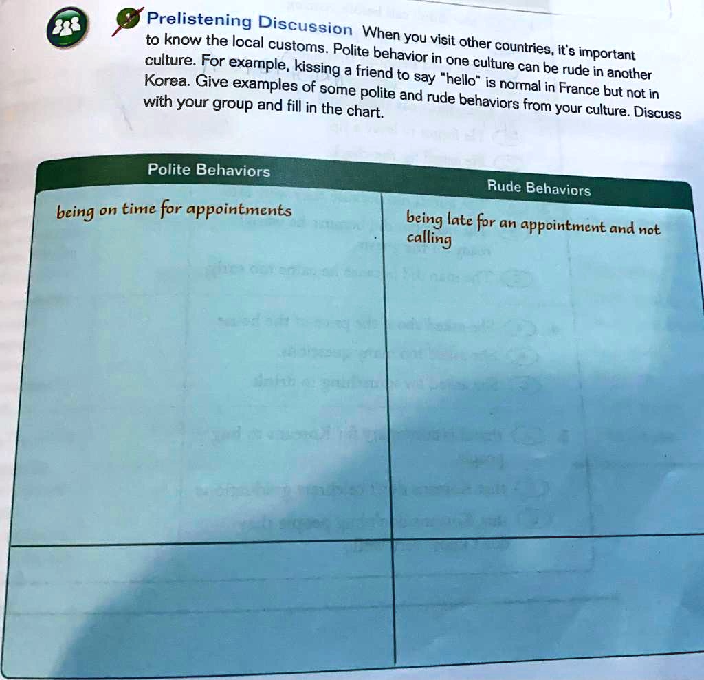 Solved Prelistening Discussion When To Know The Local Customs Polite You Visit Other Countries Culture For Example Behavior In One Culture It S Important Kissing Friend To Say Can Be Rude In
