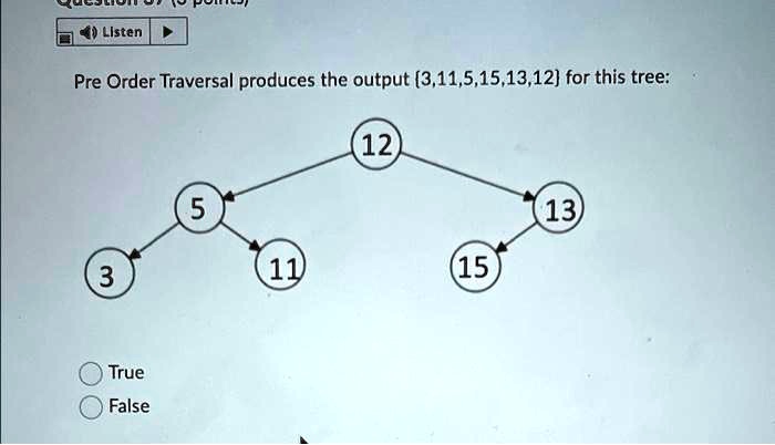 Pre Order Traversal produces the output (3,11,5,15,13,12) for this tree:
12
5
13
3
11
15
True
False