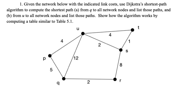 SOLVED: Given the network below with the indicated link costs use ...