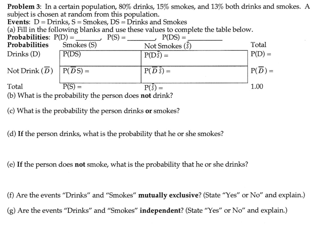 Problem 3: In a certain population, 80% drinks, 15% smokes, and 13% both drinks and smokes. A subject is chosen at random from this population.
Events: D = Drinks, S = Smokes, DS = Drinks and Smokes
(a) Fill in the following blanks and use these values to complete the table below.
Probabilities: P(D) = , P(S) = , P(DS) = 
Probabilities | Smokes (S) | Not Smokes (S?) | Total
Drinks (D) | P(DS) = | P(DS?) = | P(D) =
Not Drink (D?) | P(D?S) = | P(D?S?) = | P(D?) =
Total | P(S) = | P(S?) = | 1.00
(b) What is the probability the person does not drink?
(c) What is the probability the person drinks or smokes?
(d) If the person drinks, what is the probability that he or she smokes?
(e) If the person does not smoke, what is the probability that he or she drinks?
(f) Are the events "Drinks" and "Smokes" mutually exclusive? (State "Yes" or "No" and explain.)
(g) Are the events "Drinks" and "Smokes" independent? (State "Yes" or "No" and explain.)