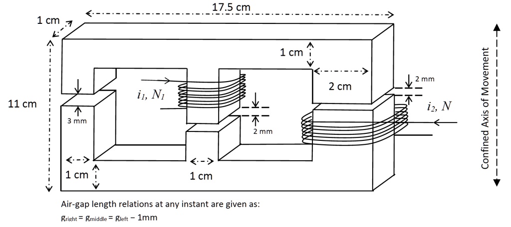 17.5 cm
1 cm
1 cm
2 cm
i1, N1
2 mm
i2, N
11 cm
3 mm
2 mm
1 cm
1 cm
Confined Axis of Movement
Air-gap length relations at any instant are given as:
gright = gmiddle = gleft - 1mm