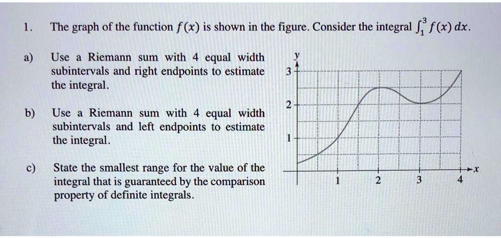 SOLVED:The graph of the function f (x) is shown in the figure. Consider ...