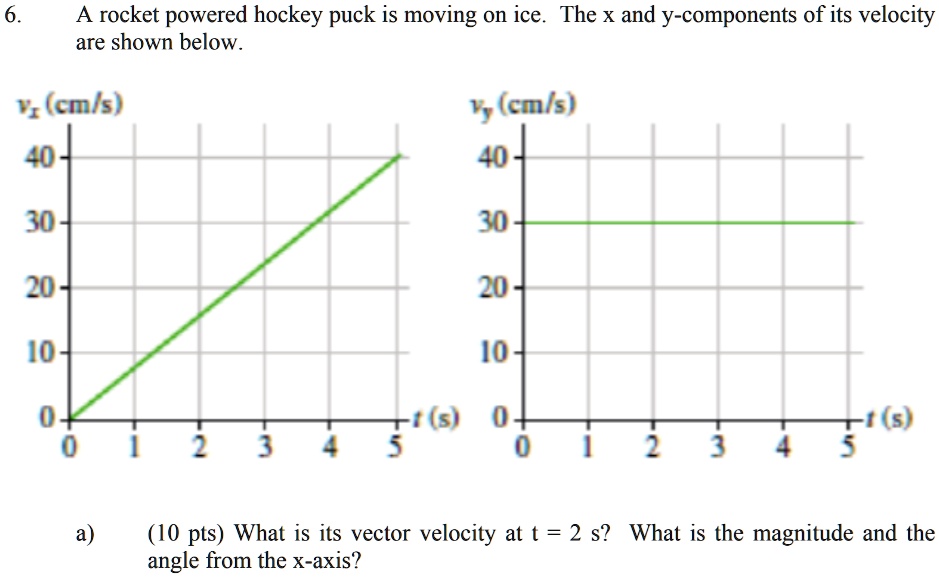 SOLVED: A rocket-powered hockey puck is moving on ice. The x and y ...