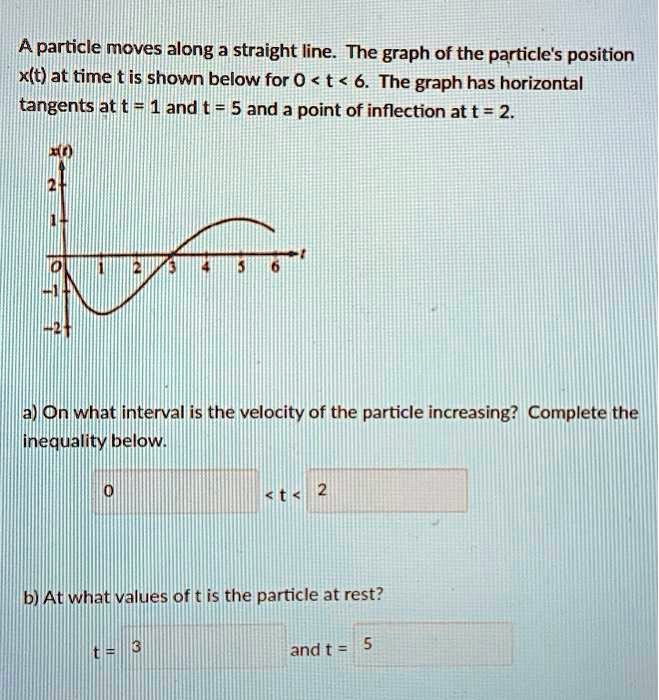 A particle moves along a straight line. The graph of the particle's position x(t) at time t is shown below for 0 < t < 6. The graph has horizontal tangents at t = 1 and t = 5 and a point of inflection at t = 2.
a) On what interval is the velocity of the particle increasing? Complete the inequality below.
0 < t < 2
b) At what values of t is the particle at rest?
t = 1 and t = 5