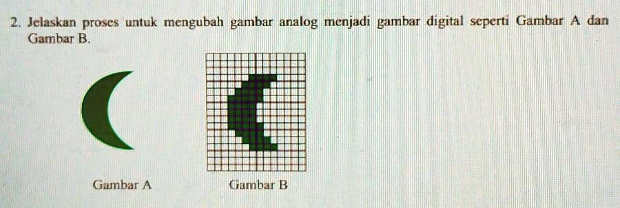 SOLVED: 2. Jelaskan Proses Untuk Mengubah Gambar Analog Menjadi Gambar ...