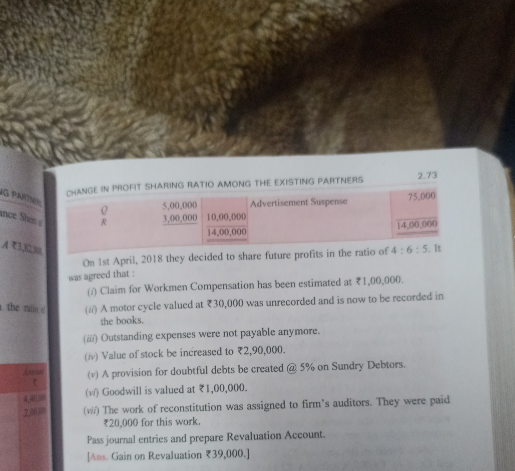 CHANGE IN PROFIT SHARING RATIO AMONG THE EXISTING PARTNERS
2.73
16 PARTive
ance
A ? 3,82,8 i i

0     5,00,000         Advertisement Suspense     75,000 

R     3,00,000     10,00,000         

        14,00,000         14,00,00 



On 1st April, 2018 they decided to share future profits in the ratio of 4: 6: 5. It was agreed that :
(i) Claim for Workmen Compensation has been estimated at ? 1,00,000.
(ii) A motor cycle valued at ? 30,000 was unrecorded and is now to be recorded in the books.
(iii) Outstanding expenses were not payable anymore.
(iv) Value of stock be increased to ? 2,90,000.
(v) A provision for doubtful debts be created (a) 5 % on Sundry Debtors.
(vi) Goodwill is valued at ? 1,00,000.
(vii) The work of reconstitution was assigned to firm's auditors. They were paid ? 20,000 for this work.
Pass journal entries and prepare Revaluation Account.
[Ans, Gain on Revaluation ?39,000.]