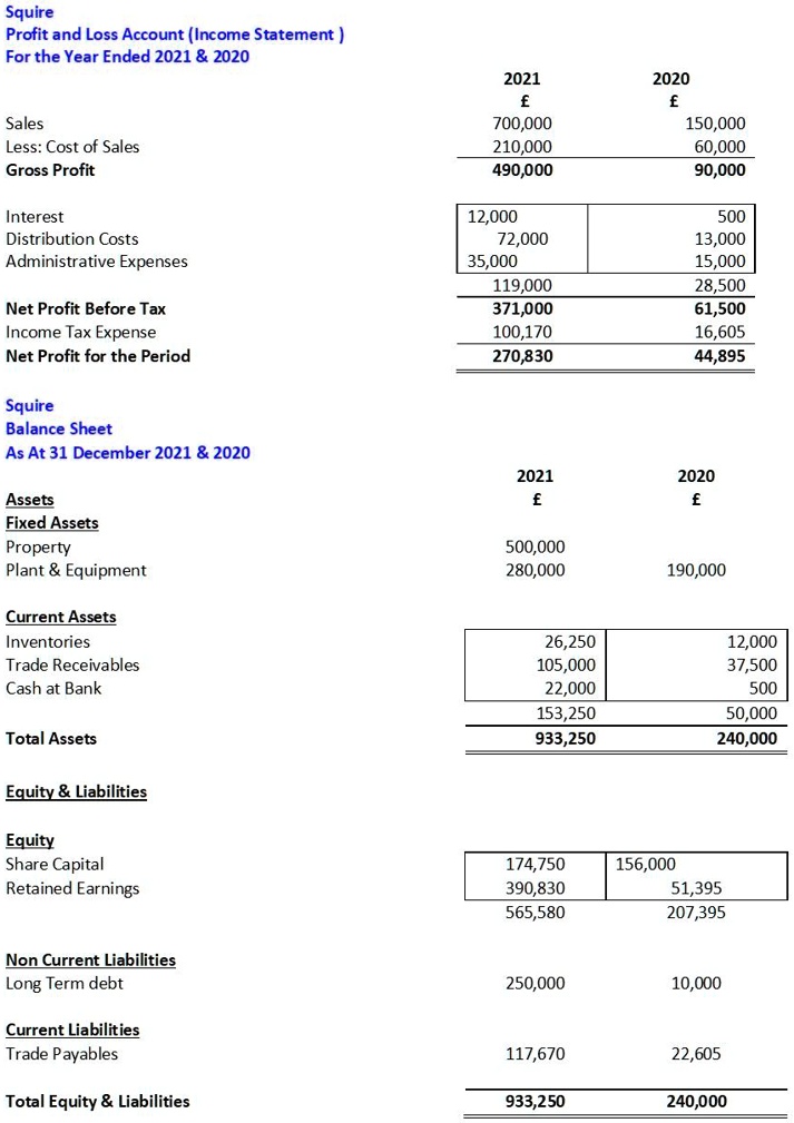 SOLVED: Calculate and present financial ratios from a set of final ...