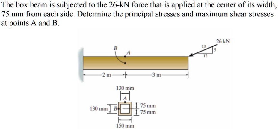 SOLVED: The box beam is subjected to a 26-kN force that is applied at ...