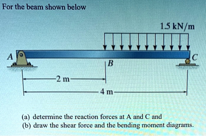 SOLVED: For the beam shown below, (a) determine the reaction forces at ...