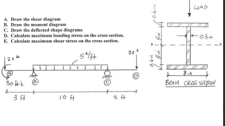 SOLVED: A. Draw the shear diagram. B. Draw the moment diagram. C. Draw ...