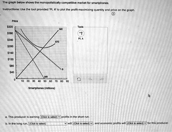 SOLVED: The Graph Below Shows The Monopolistically Competitive Market ...