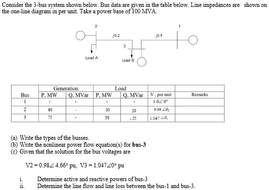 SOLVED: Texts: POWER SYSTEMS Consider the 3-bus system shown below. Bus ...