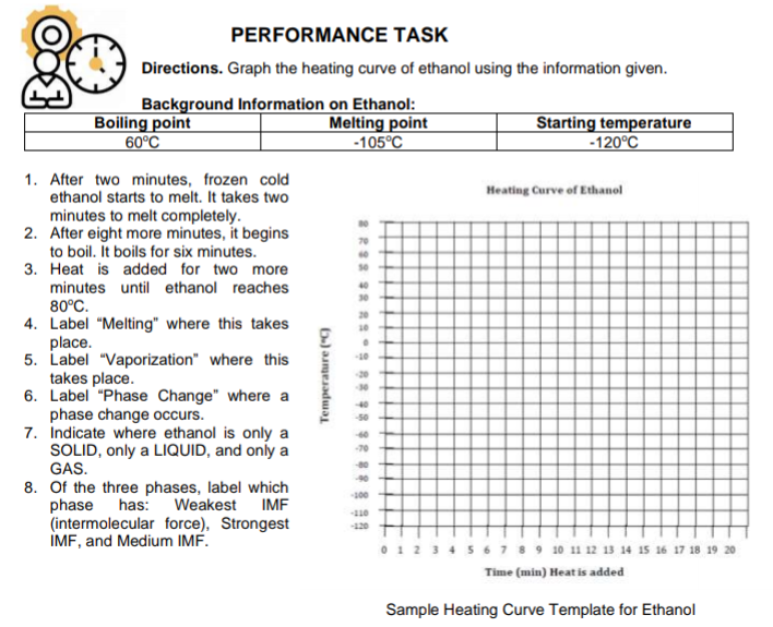 SOLVED PERFORMANCE TASK Directions. Graph the heating curve of ethanol