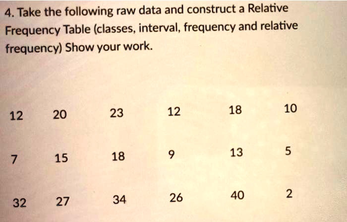SOLVED: Take the following raw data and construct a Relative Frequency ...