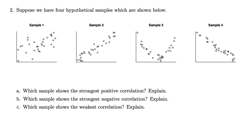 SOLVED: 2. Suppose we have four hypothetical samples which are shown ...