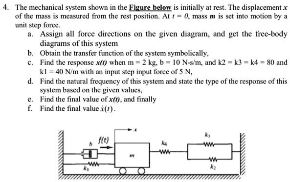 SOLVED: The mechanical system shown in the Figure below is initially at ...