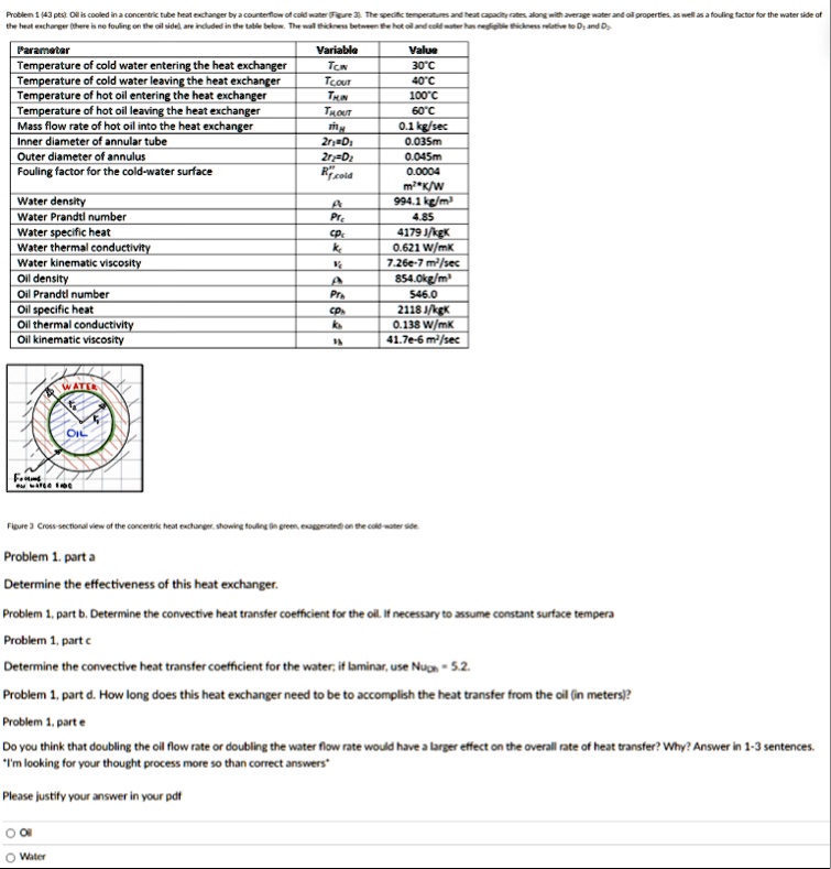 problem 1 43 pts oil is cooled in a concentric tube heat exchanger by a counterflow of cold water figure 3 the specific temperatures and heat capacity rates along with average water and oil  08155