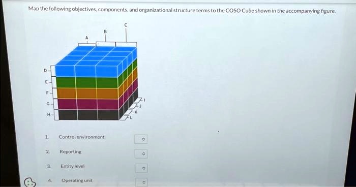 SOLVED: Map The Following Objectives, Components, And Organizational ...