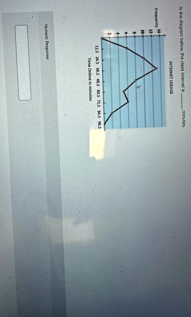 In the diagram below, the class interval is minutes.14FrequencyINTERNET USEAGE1212.5 24.5 36.5 48.5 60.5 72.5 84.5 96.5Time Online in minutesNumeric Response