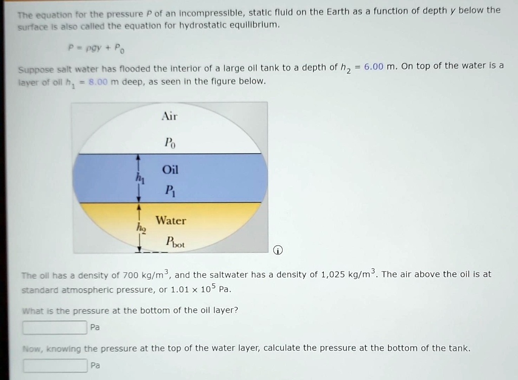 SOLVED: The Equation For The Pressure P Of An Incompressible, Static ...