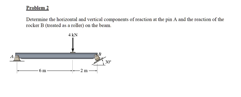 SOLVED: Problem 2 Determine the horizontal and vertical components of ...