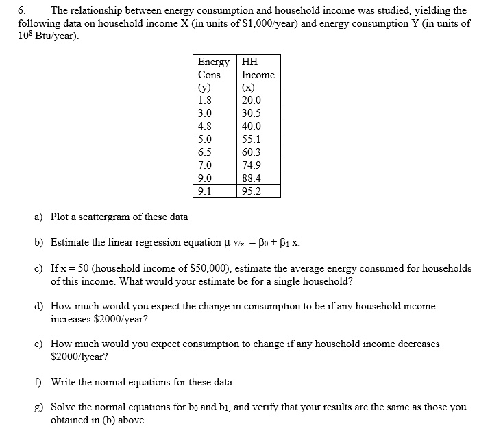 6. The relationship between energy consumption and household income was ...