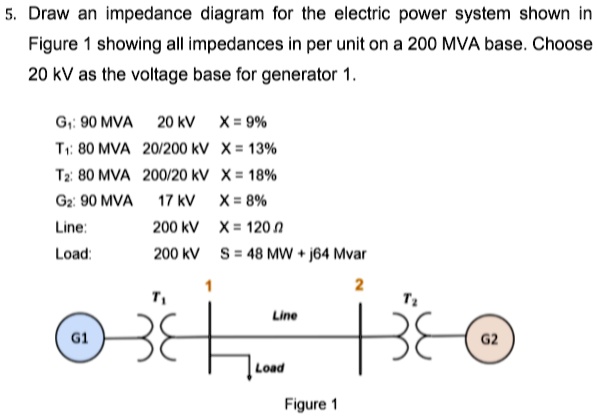SOLVED: Draw an impedance diagram for the electric power system shown