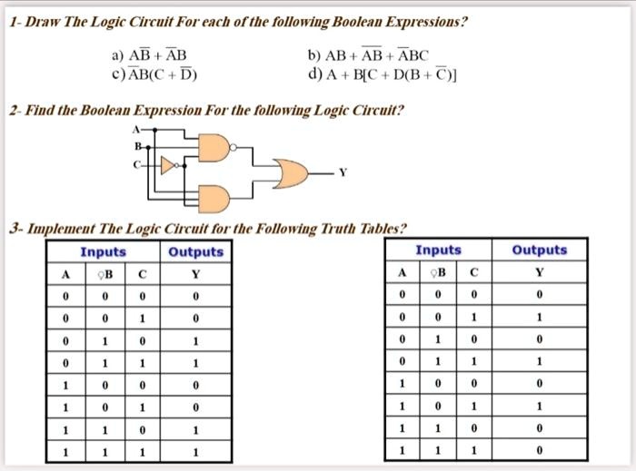 1 draw the logic circuit for each ofthe following boolean expressions ...