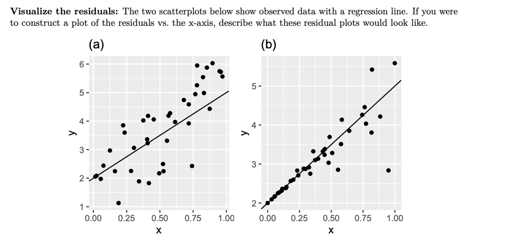 SOLVED:Visualize the residuals: The two scatterplots below show ...